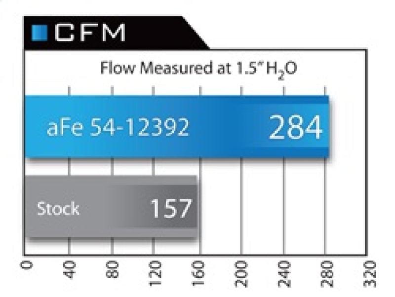 aFe MagnumFORCE Intake Stage-2 Pro 5R 92-99 BMW 3 Series (E36) L6 (US) | Too Fast Autoparts | Order Online