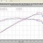 Injen 07-08 G35 4Dr 3.5L/08-13 G37 2Dr 3.7L excl IPL/09-13 G37 4Dr 3.7L V6 Polished Cold Air Intake