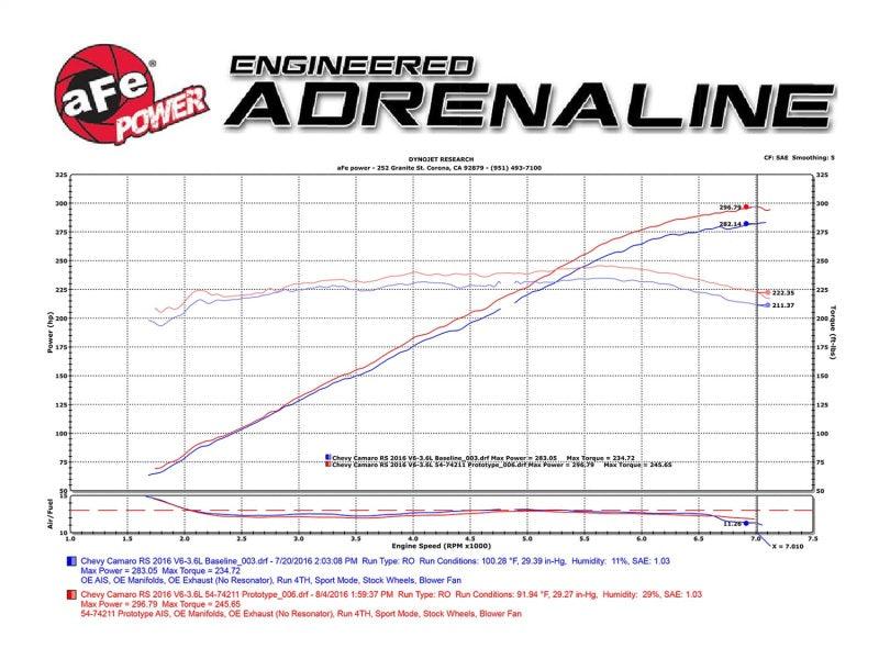 aFe Momentum GT Pro DRY S Intake System 16-17 Chevrolet Camaro V6-3.6L | Too Fast Autoparts | Order Online