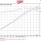 Injen 09-14 Cadillac Escalade EVS/EXT V8-6.2L Evolution Air Intake
