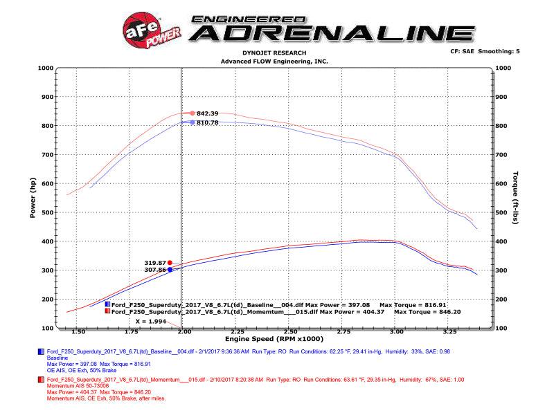 aFe Momentum HD PRO 10R 2017 Ford Diesel Trucks V8-6.7L (td) | Too Fast Autoparts | Order Online