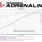 aFe Power Momentum GT Pro Dry S Cold Air Intake 14-16 Dodge Ram 2500 V8-6.4L Hemi