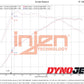 Injen 22-23 Hyundai Elantra N L4-2.0L Turbo Cold Air Intake Wrinkle Red
