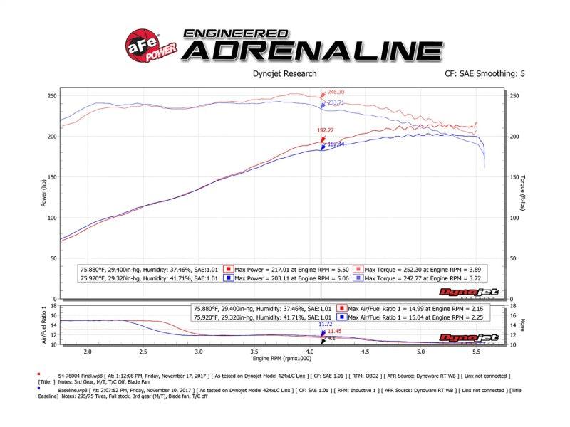 aFe Momentum GT Pro DRY S Cold Air Intake System 05-11 Toyota Tacoma V6 4.0L | Too Fast Autoparts | Order Online