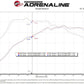 aFe 15-19 VW Golf R (MKVII) L4-2.0L (t) Track Series Carbon Fiber Intake System w/ Pro 5R Filter | Too Fast Autoparts | Order Online