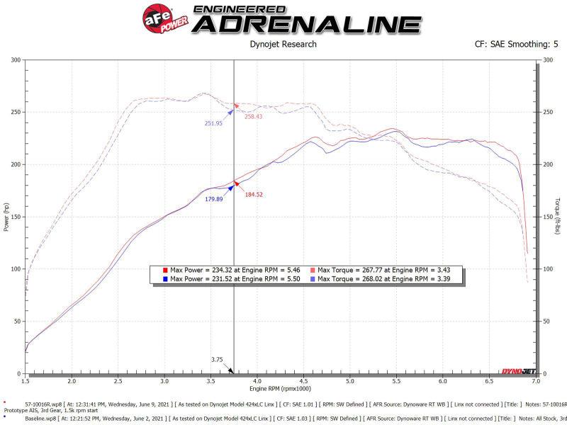 aFe 15-19 VW Golf R (MKVII) L4-2.0L (t) Track Series Carbon Fiber Intake System w/ Pro 5R Filter | Too Fast Autoparts | Order Online