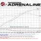 aFe Momentum GT PRO 5R Stage-2 Si Intake System, GM Silverado/Sierra 17-19 V6 3.6L
