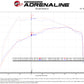 aFe QUANTUM Cold Air Intake System w/ Pro-Dry S Media 15-19 Ford Transit V6-3.5L (tt)