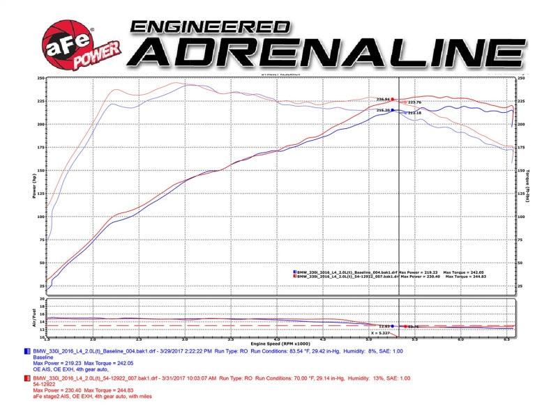 aFe Magnum FORCE Stage-2 Pro 5R Cold Air Intake System 2017 BMW 330i (F3x) L4-2.0L (t) B48 | Too Fast Autoparts | Order Online