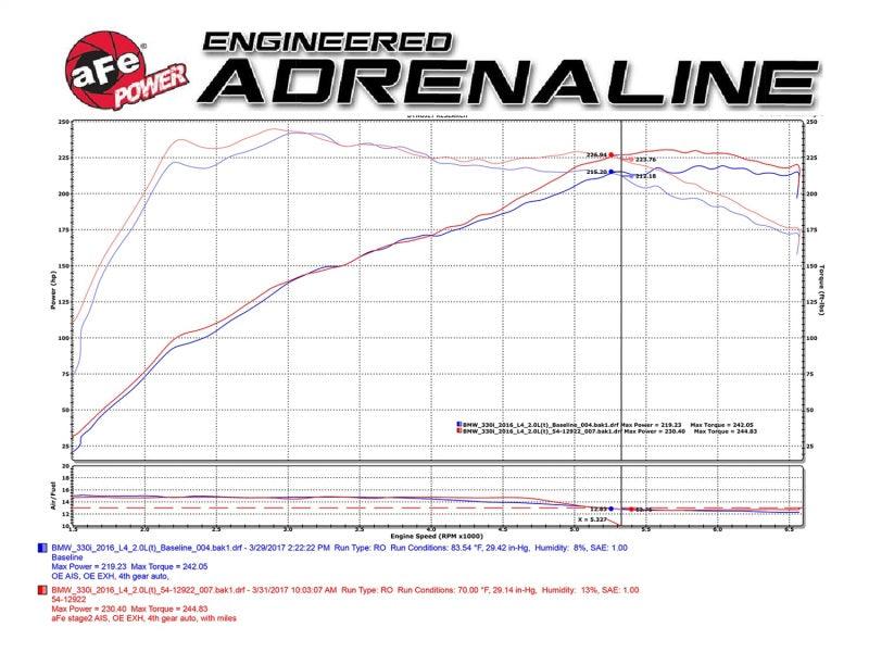 aFe Magnum FORCE Stage-2 Pro 5R Cold Air Intake System 2017 BMW 330i (F3x) I4-2.0L (t) B48 | Too Fast Autoparts | Order Online