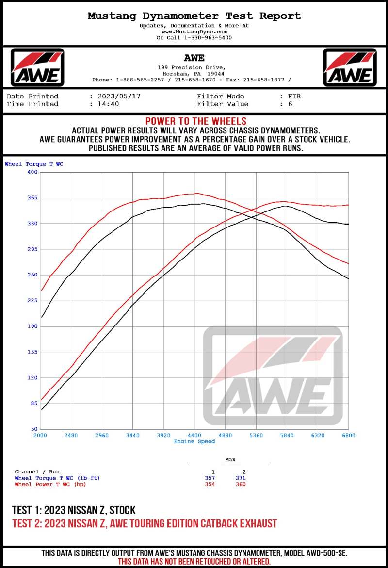 AWE Tuning 2023 Nissan Z RZ34 RWD Track Edition Cat-Back Exhaust System w/ Diamond Black Tips