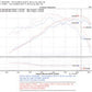 Injen 00-04 Tacoma 2.4L 4 Cyl. 01-04 Tacoma PreRunner 2.7L 4 Cyl. only Polished Power-Flow Air In