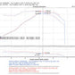 Injen 05-06 Tiburon 2.7L V6 Black Short Ram Intake