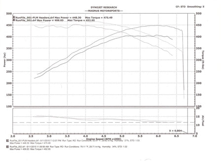 PLM Power Driven Mercedes 5.5L AMG Header E55 CLS55