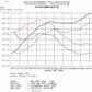 aFe MagnumFORCE Intakes Stage-1 P5R AIS P5R BMW 540i (E39) 97-03 V8-4.4L