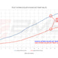 AMS Performance 2023+ Nissan Z VR30 Intercoolers