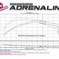aFe Momentum GT Pro DRY S Stage-2 Intake System 13-16 Cadillac ATS L4-2.0L (t)