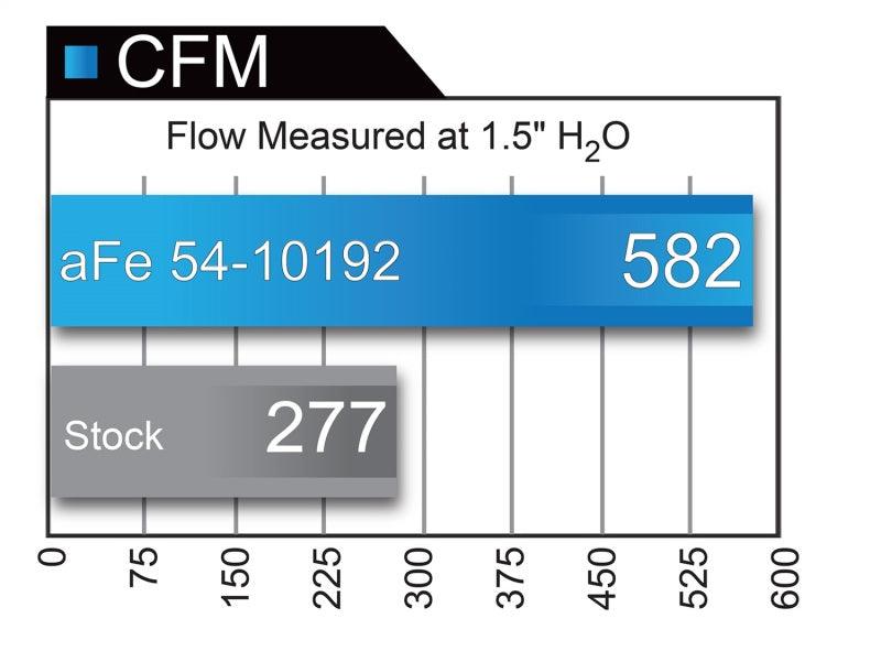 aFe MagnumFORCE Intakes Stage-2 P5R AIS P5R Ford Diesel Trucks 99-03 V8-7.3L (td) | Too Fast Autoparts | Order Online