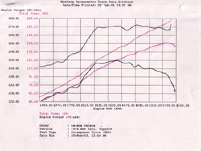 aFe MagnumFORCE Intake Stage-2 Pro 5R 92-99 BMW 3 Series (E36) L6 (US) | Too Fast Autoparts | Order Online