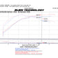 Injen 2008-14 Mitsubishi Evo X 2.0L 4Cyl Polished Short Ram Intake