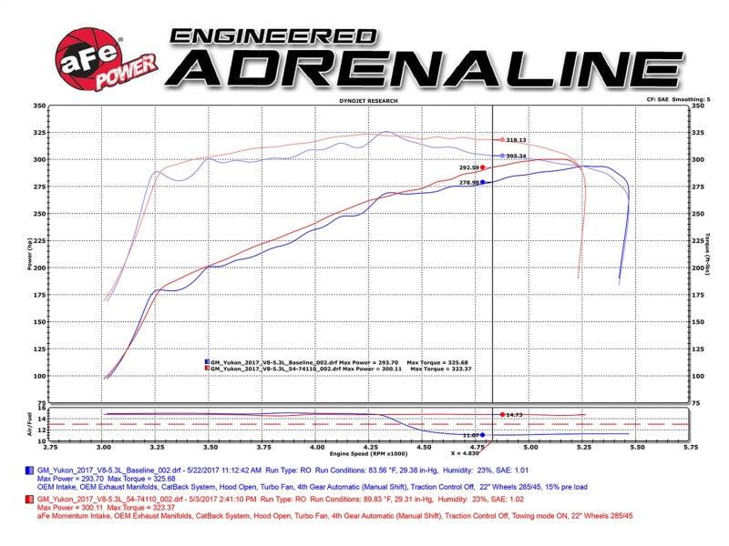 aFe Power Momentum GT Pro DRY S Cold Air Intake System GM SUV 14-17 V8 5.3L/6.2L | Too Fast Autoparts | Order Online