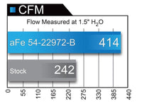 aFe Magnum FORCE Stage-2 Pro 5R Cold Air Intake System 2017 Ford F-150 V6-3.5L (tt)
