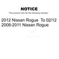 Front Suspension Strut Kit For Nissan Rogue K78-100804