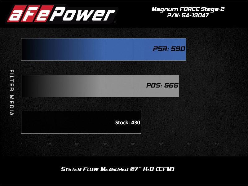 aFe Power 19-20 RAM 2500/3500 V8-6.4L HEMI Pro 5R Air Intake System | Too Fast Autoparts | Order Online