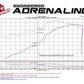 aFe POWER Momentum GT Pro DRY S Cold Air Intake System 11-17 Jeep Grand Cherokee (WK2) V8 5.7L HEMI | Too Fast Autoparts | Order Online