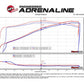 aFe POWER Magnum FORCE Carbon Fiber Stage 2 Pro Dry S CAIS - 11-18 Dodge Challenger/Charger V8-6.4L | Too Fast Autoparts | Order Online