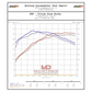 Eventuri Toyota GR Corolla Carbon Intake - Gloss