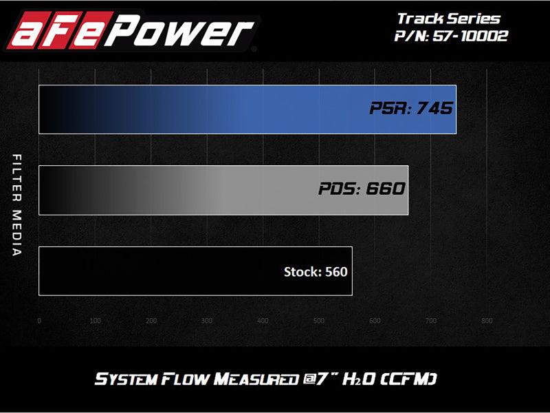 aFe Track Series Carbon Fiber Pro Dry S AIS - 2018 Jeep Grand Cherokee Trackhawk (WK2) V8-6.2L(SC) | Too Fast Autoparts | Order Online