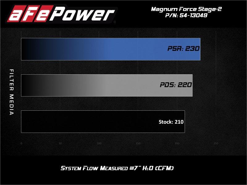 aFe MagnumFORCE Stage-2 Pro DRY S Cold Air Intake System 19-20 Volkswagen Jetta L4-1.4L (t) | Too Fast Autoparts | Order Online