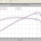 Injen 07-08 G35 4Dr 3.5L/08-13 G37 2Dr 3.7L excl IPL/09-13 G37 4Dr 3.7L V6 Polished Cold Air Intake