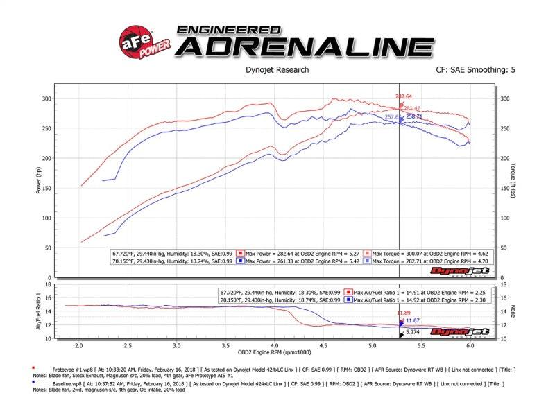 aFe Momentum GT Pro DRY S Cold Air Intake System 10-18 Toyota 4Runner V6 4.0L w/ Magnuson s/c | Too Fast Autoparts | Order Online