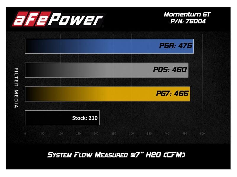 aFe Momentum GT Pro DRY S Cold Air Intake System 05-11 Toyota Tacoma V6 4.0L | Too Fast Autoparts | Order Online