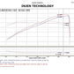 Injen 12-13 Honda Civic Black Polish Tuned Air Intake w/ MR Tech/Web Nano-Fiber Dry Filter