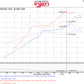 Injen 2016 Honda Civic 1.5L Turbo 4Cyl Wrinkle Red Cold Air Intake w/MR Tech (does not fit Si trim)