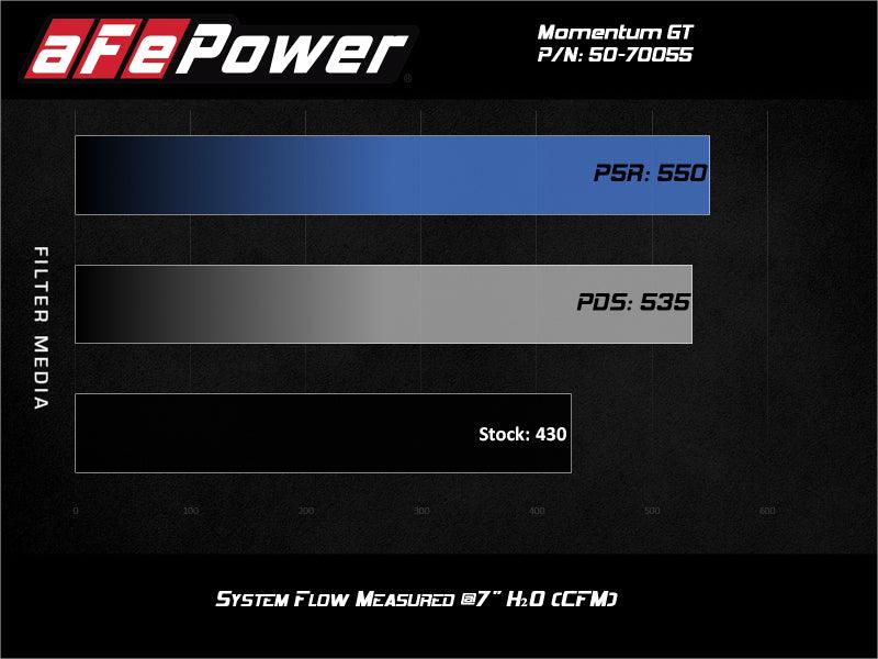 aFe Momentum GT Pro 5R Cold Air Intake System GM Trucks 2500/3500HD 2020 V8-6.6L | Too Fast Autoparts | Order Online