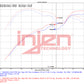 Injen 22-23 Kia Stinger 2.5L Turbo L4 Wrinkle Black Short Ram Tuned Intake System