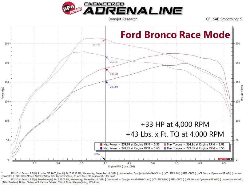 aFe 21-22 Ford Bronco / 19-22 Ford Ranger L4-2.3L (t) EcoBoost Scorcher GT Power Module | Too Fast Autoparts | Order Online