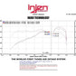 Injen 13 Hyundai Veloster Turbo 1.6L 4cyl Black Short Ram Intake