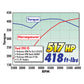 Edelbrock Single Ford FE 72cc 390/428 Head Comp