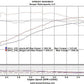 Juice Box N55 Stage 1 Performance Too Fast Autoparts
